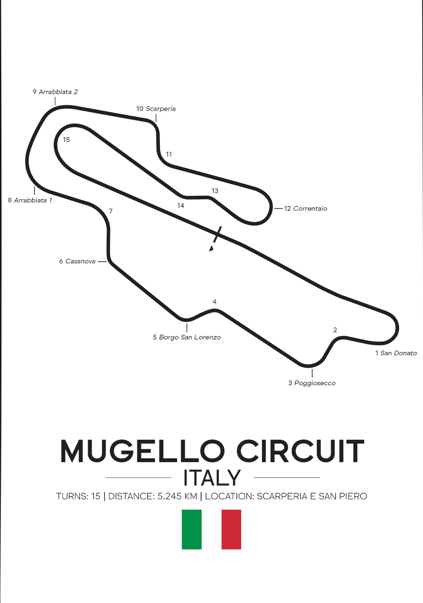 Italia (Mugello)