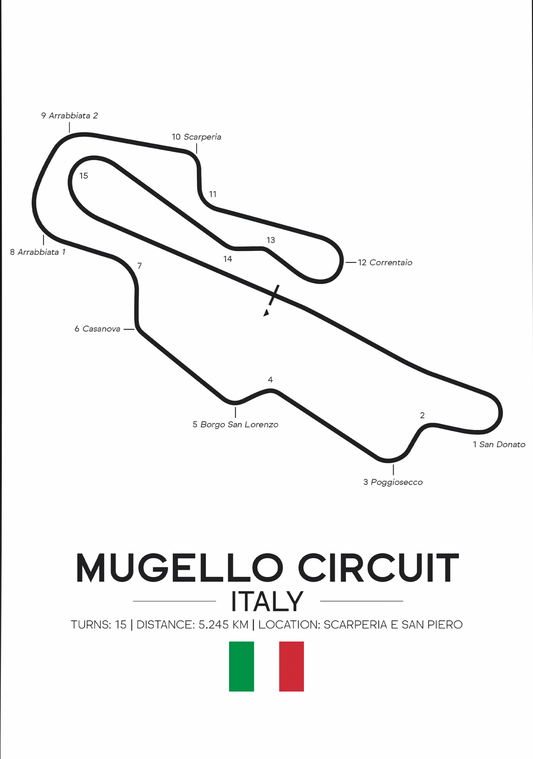 Italia (Mugello)