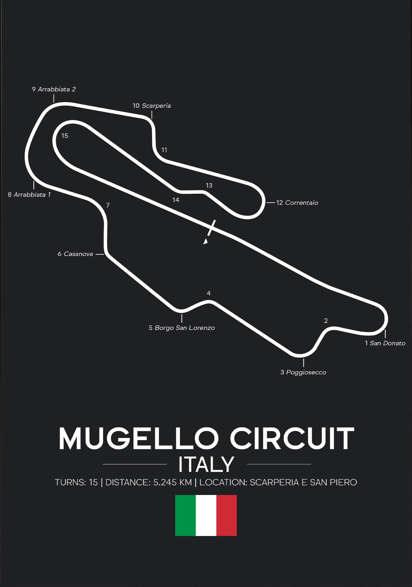 Italia (Mugello)