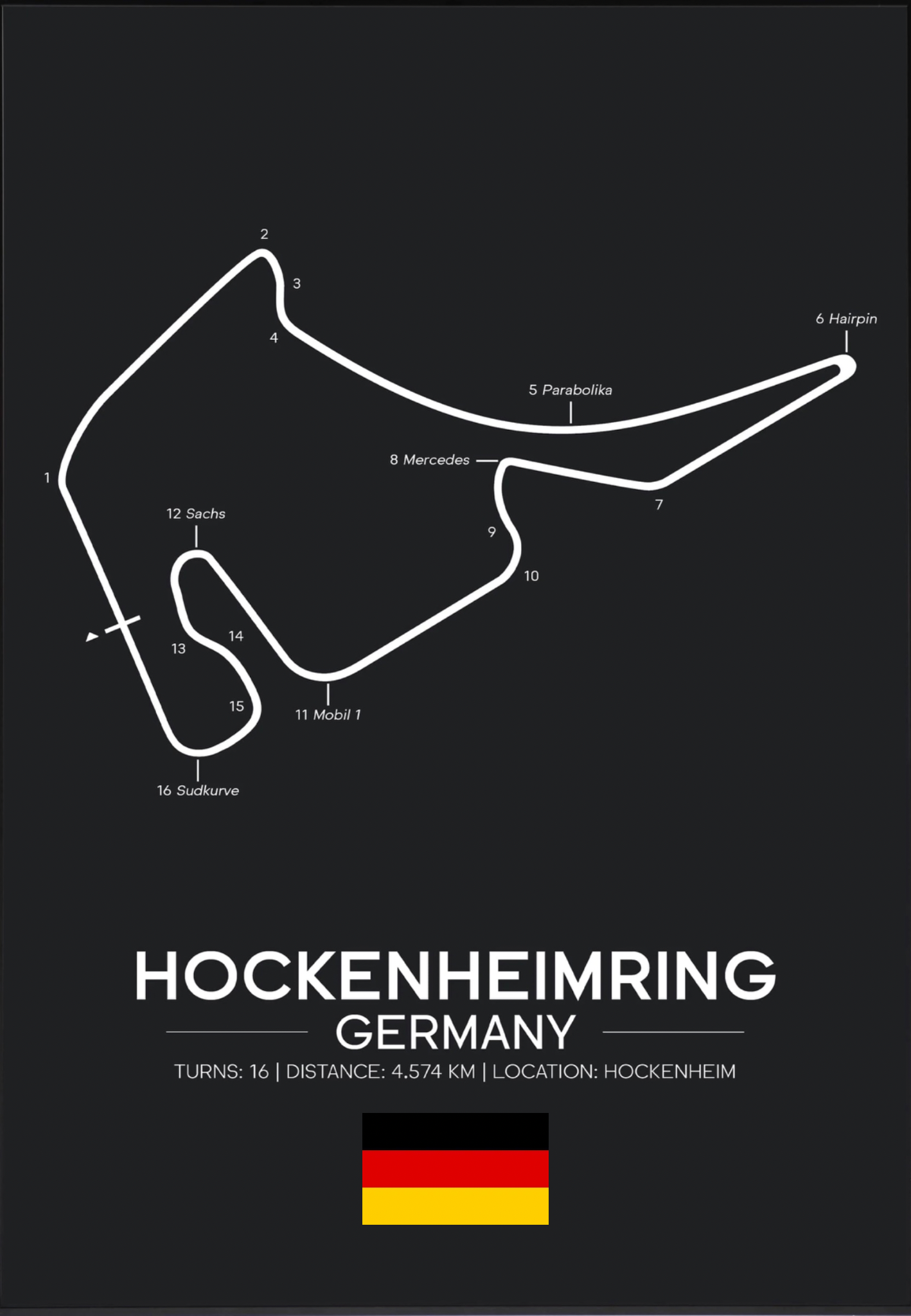 Alemania (Hockenheimring)