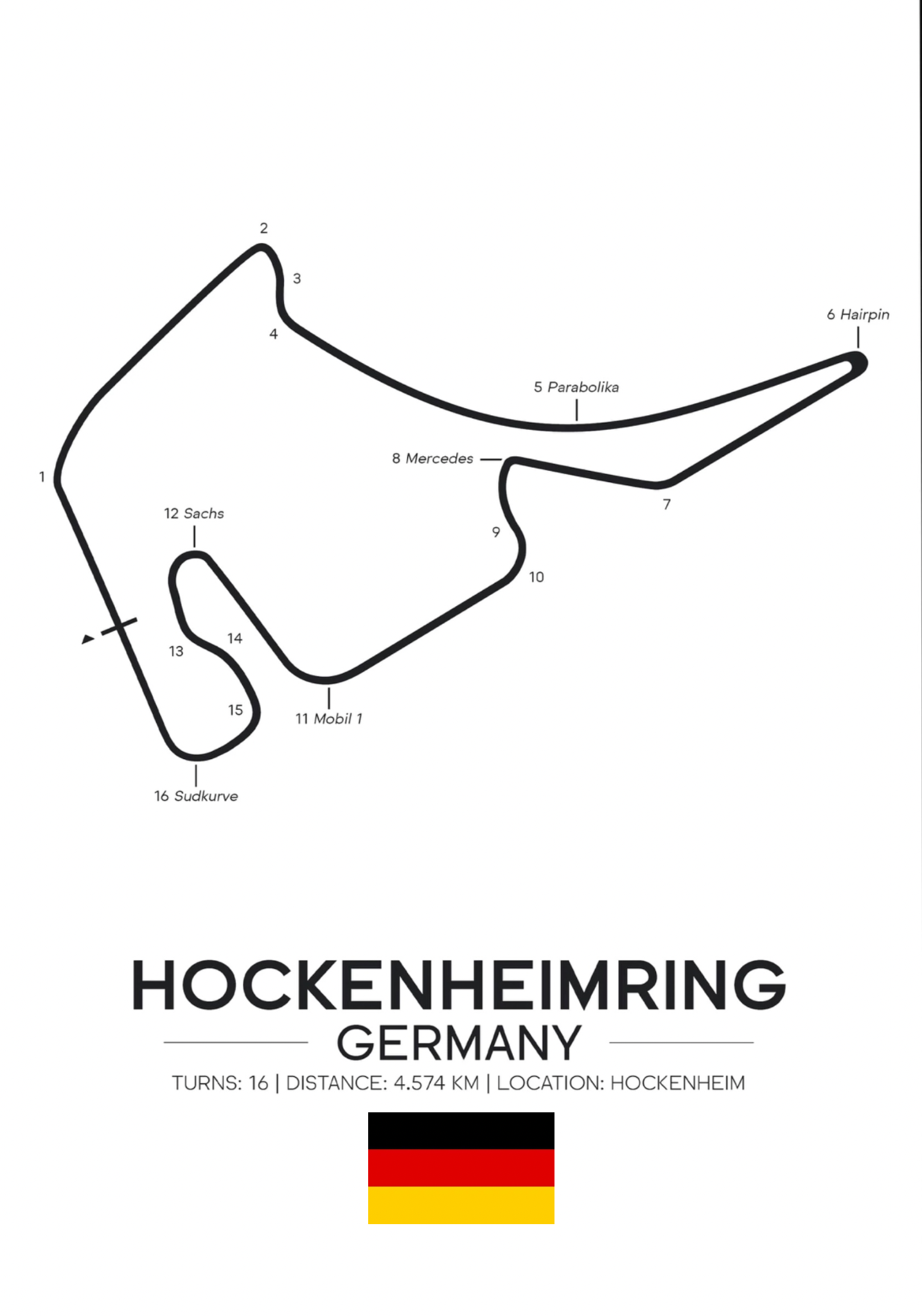 Alemania (Hockenheimring)